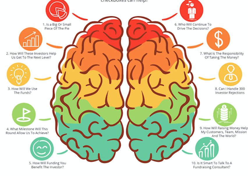 The Psychology Behind Fundraising – Infographic