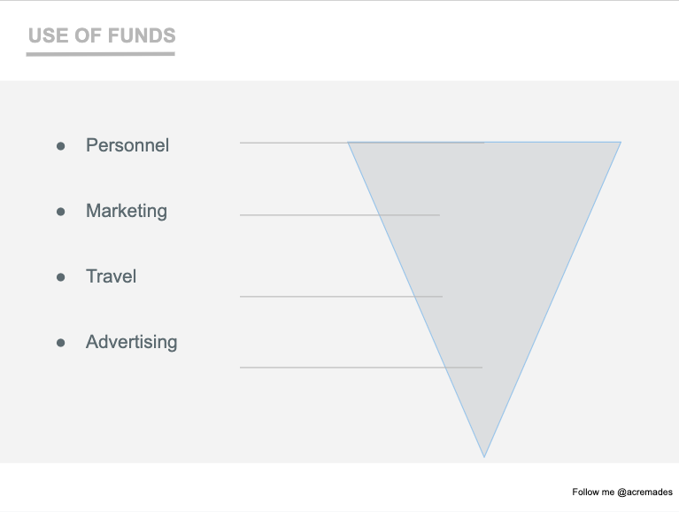 Use of Funds Slide