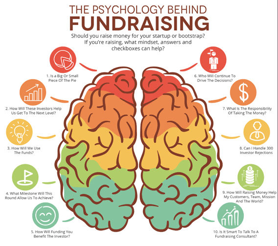 Psychology Behind Fundraising