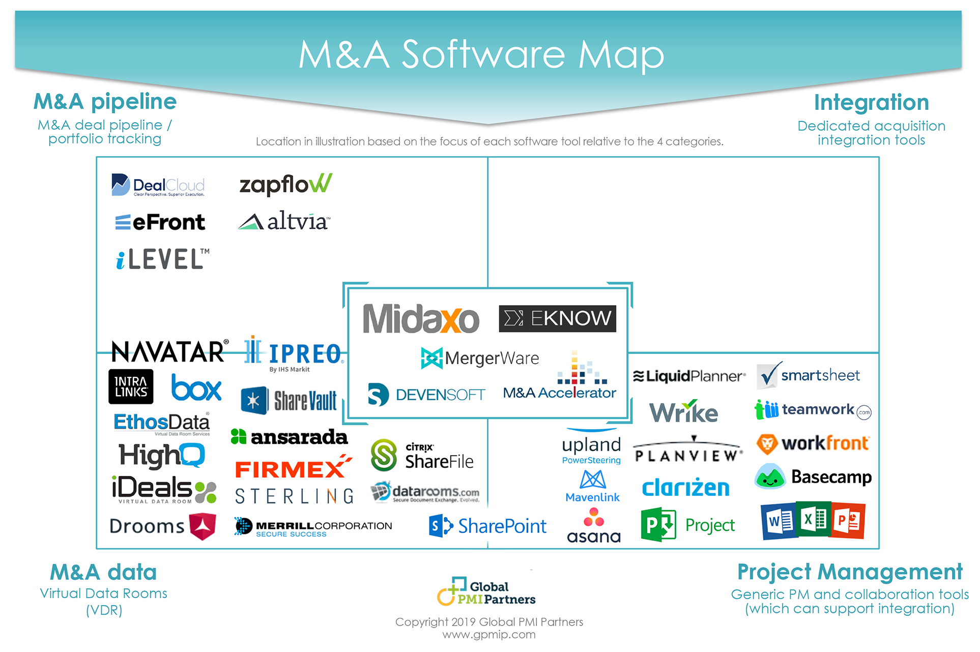 M&A Software Tools