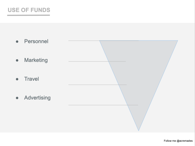 Use Of Funds Slide In A Pitch Deck