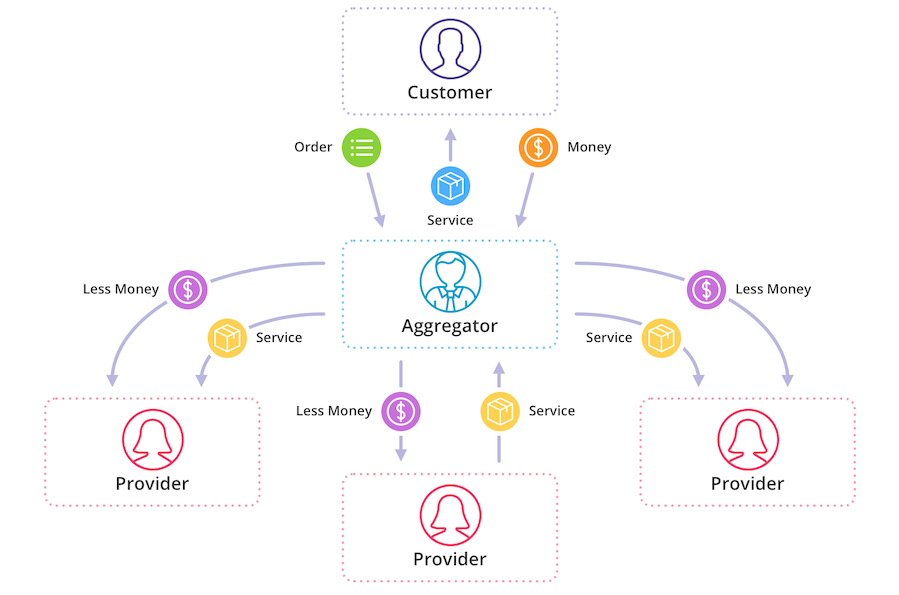 What Is A Business Model?