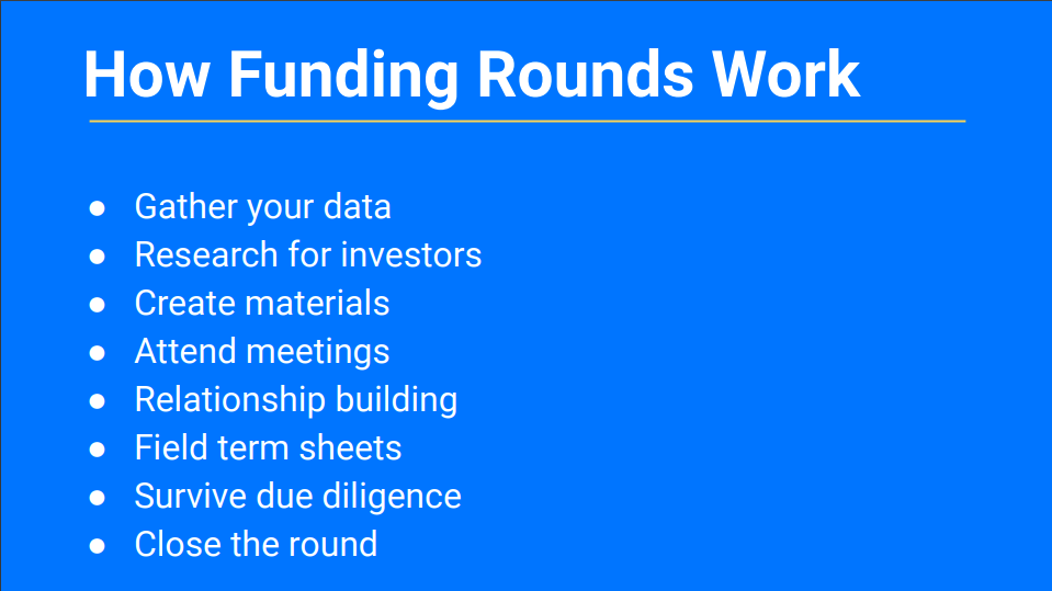 How Funding Rounds Work