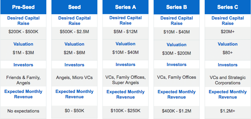 Saas startup valuations