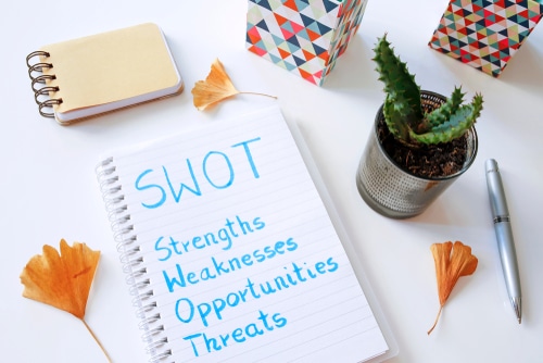 SWOT Analysis Template